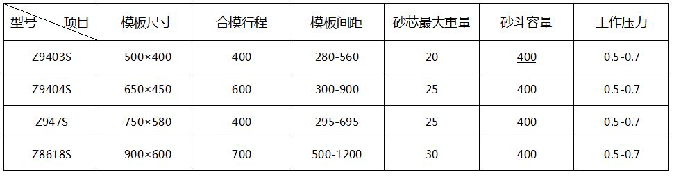 雙工位射芯機