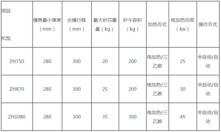 水平分型射芯機